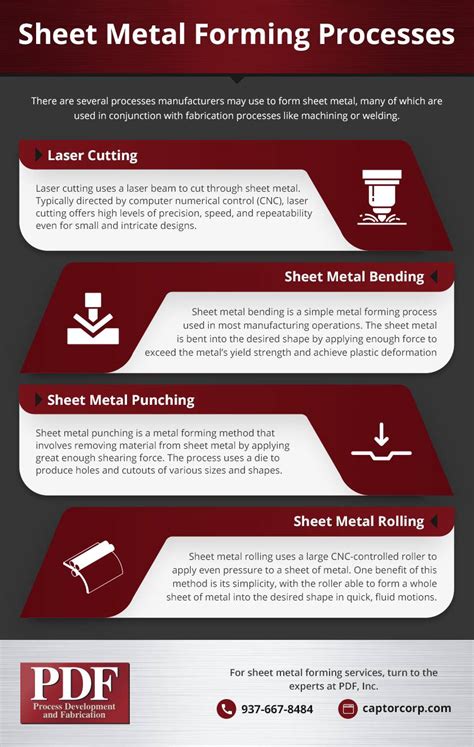 manufacturing process sheet metal pdf|sheet metal bending process pdf.